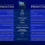 Intel Xeon 6 Granite Rapids AP Launch Xeon 6 Family Specs