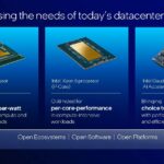 Intel Xeon 6 Granite Rapids AP Launch In The Overall Family