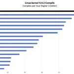 Intel Xeon 6900P STH STFB KVM Virtualization