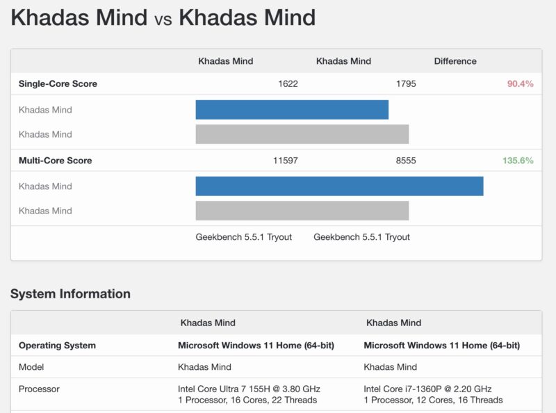 Khadas Mind Meteor Lake Geekbench 5 CPU