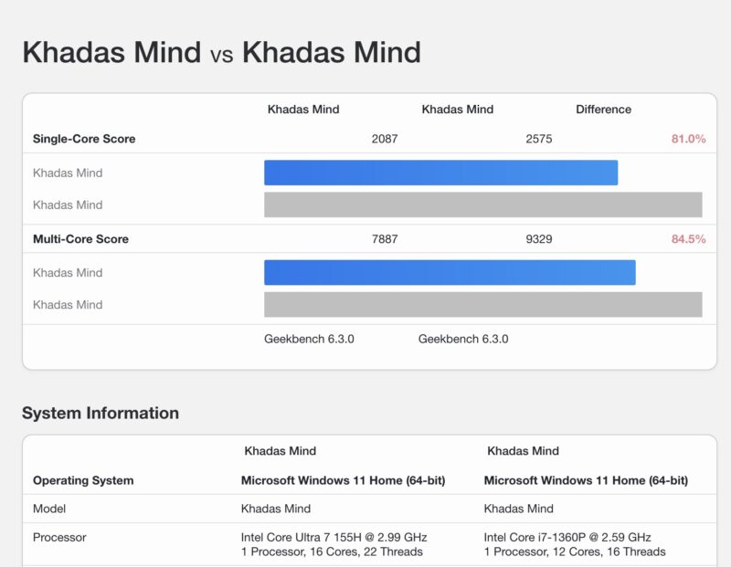 Khadas Mind Meteor Lake Geekbench 6 CPU