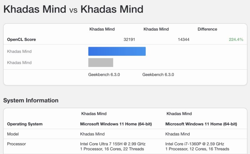 Khadas Mind Meteor Lake Geekbench 6 GPU