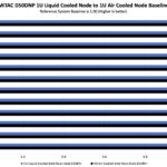 MiTAC D50DNP 1U Liquid Cooled Node to 1U Air Cooled Node Baseline Intel Xeon Gold 6538Y Plus