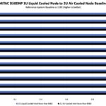 MiTAC D50DNP 1U Liquid Cooled Node to 2U Air Cooled Node Baseline Intel Xeon Max