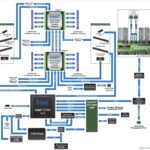 MiTAC Intel D50DNP1SB Block Diagram