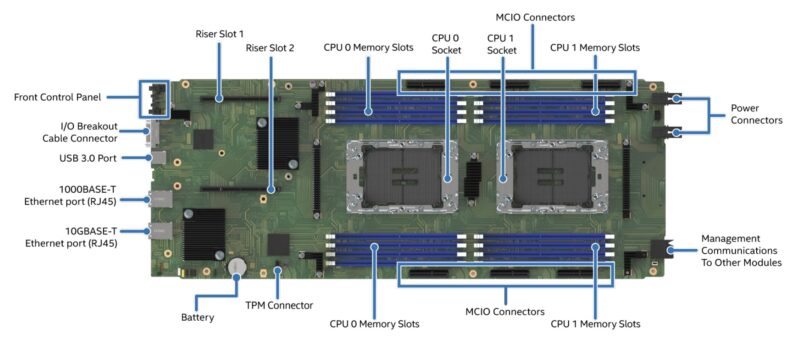 MiTAC Intel D50DNP1SB Motherboard Diagram