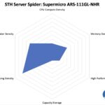 STH Server Spider Supermicro ARS-111GL-NHR