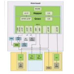 Supermicro ARS-111GL-NHR Block Diagram