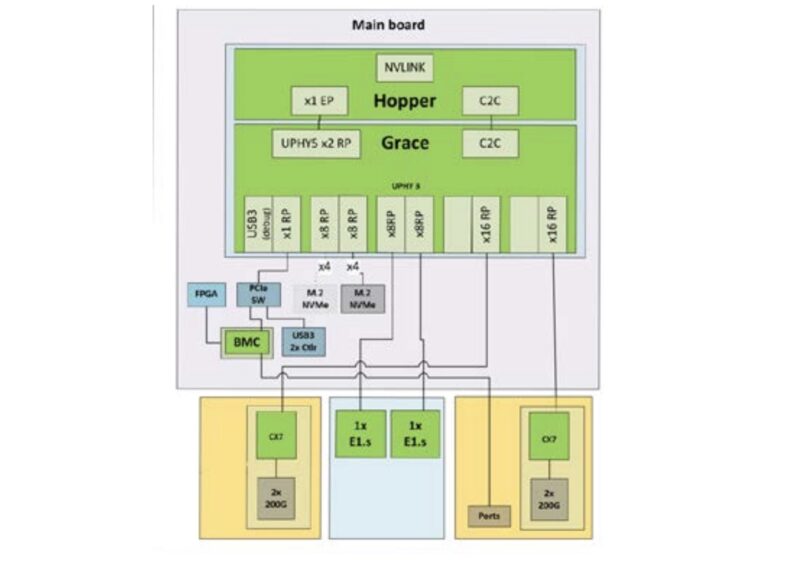 Supermicro ARS-111GL-NHR Block Diagram