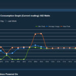 Supermicro NVIDIA GH200 Air Cooled Power Consumption