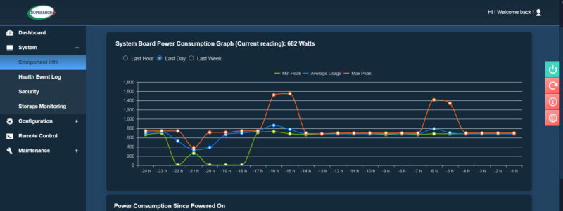 Supermicro NVIDIA GH200 Air Cooled Power Consumption