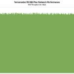 TerraMaster F8 SSD Plus NAS Performance