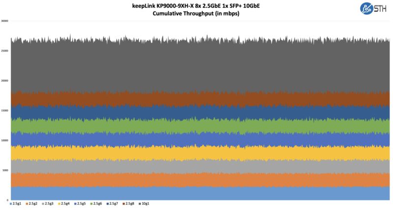 keepLink KP9000-9XH-X