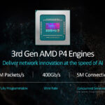 AMD 3rd Gen Programmable P4 Engines