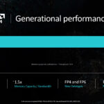 AMD CDNA3 To CDNA4 Performance Leap