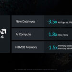 AMD CDNA4 Uplift