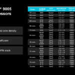 AMD EPYC 9005 SKU Stack 2024 10