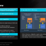 AMD EPYC 9005 Turin CXL 1