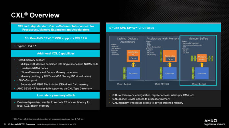 AMD EPYC 9005 Turin CXL 1