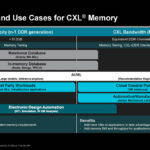 AMD EPYC 9005 Turin CXL Type 3 Memory