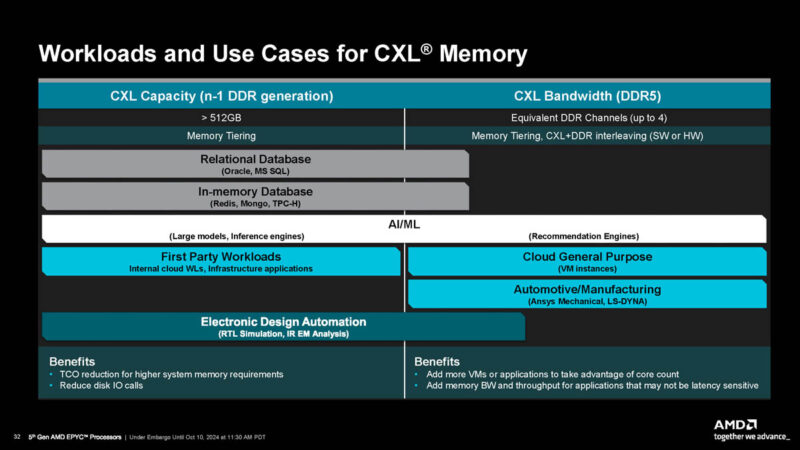 AMD EPYC 9005 Turin CXL Type 3 Memory