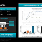 AMD EPYC 9005 Turin CXL Type 3 Memory Performance