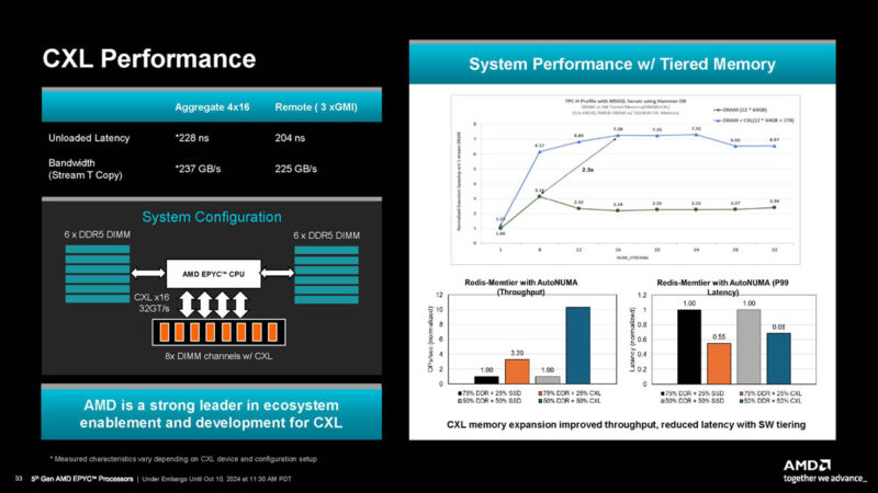 AMD EPYC 9005 Turin CXL Type 3 Memory Performance