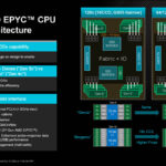 AMD EPYC 9005 Turin Chiplets