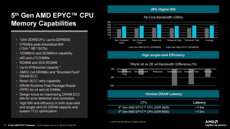 AMD EPYC 9005 Turin Memory 2