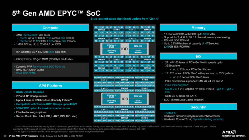 AMD EPYC 9005 토리노 SoC