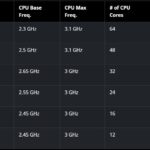 AMD EPYC Embedded 8004 Series