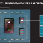 AMD EPYC Embedded 8004 Series SoC Architecture