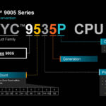 AMD EPYC Naming Convention 2024 10