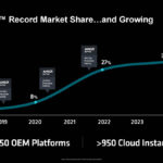 AMD EPYC Revenue Share Gain 2017 2024H1