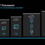 AMD EPYC Roadmap 2024 10