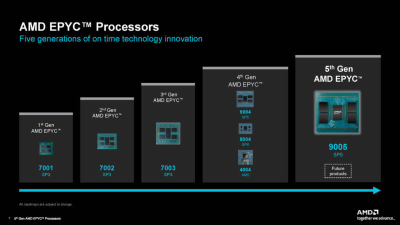 Peta Jalan AMD EPYC 2024 10