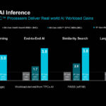 AMD EPYC Turin CPU AI Inference Performance Slide