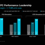 AMD EPYC Turin CPU Enterprise HPC Performance Slide