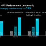 AMD EPYC Turin CPU HPC Performance Slide