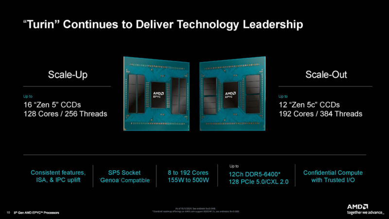 AMD EPYC Torino Zen 5 및 Zen 5c 프로세서