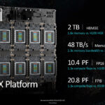 AMD Instinct MI325X 8 GPU UBB Specs