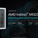 AMD Instinct MI325X Overview Slide