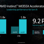 AMD Instinct MI325X To MI355X FP16 FP8