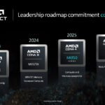 AMD Instinct Roadmap 2024 Q4