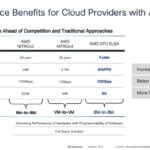 AMD Pensando Elba DPU Vs AWS Nitrov5