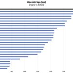 AMD Ryzen AI 9 HX 370 OpenSSL Sign Benchmark