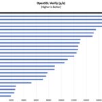 AMD Ryzen AI 9 HX 370 OpenSSL Verify Benchmark