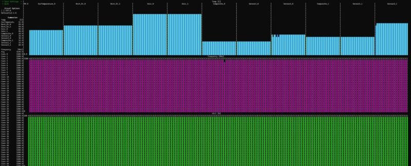 AmpereOne A192 32X 3.2GHz All Cores Stress Ng Small