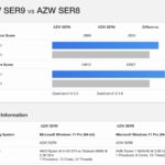 Beelink SER8 to SER9 Geekbench 6 CPU Performance