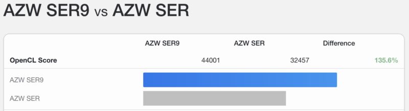 Beelink SER8 to SER9 Geekbench 6 GPU Performance